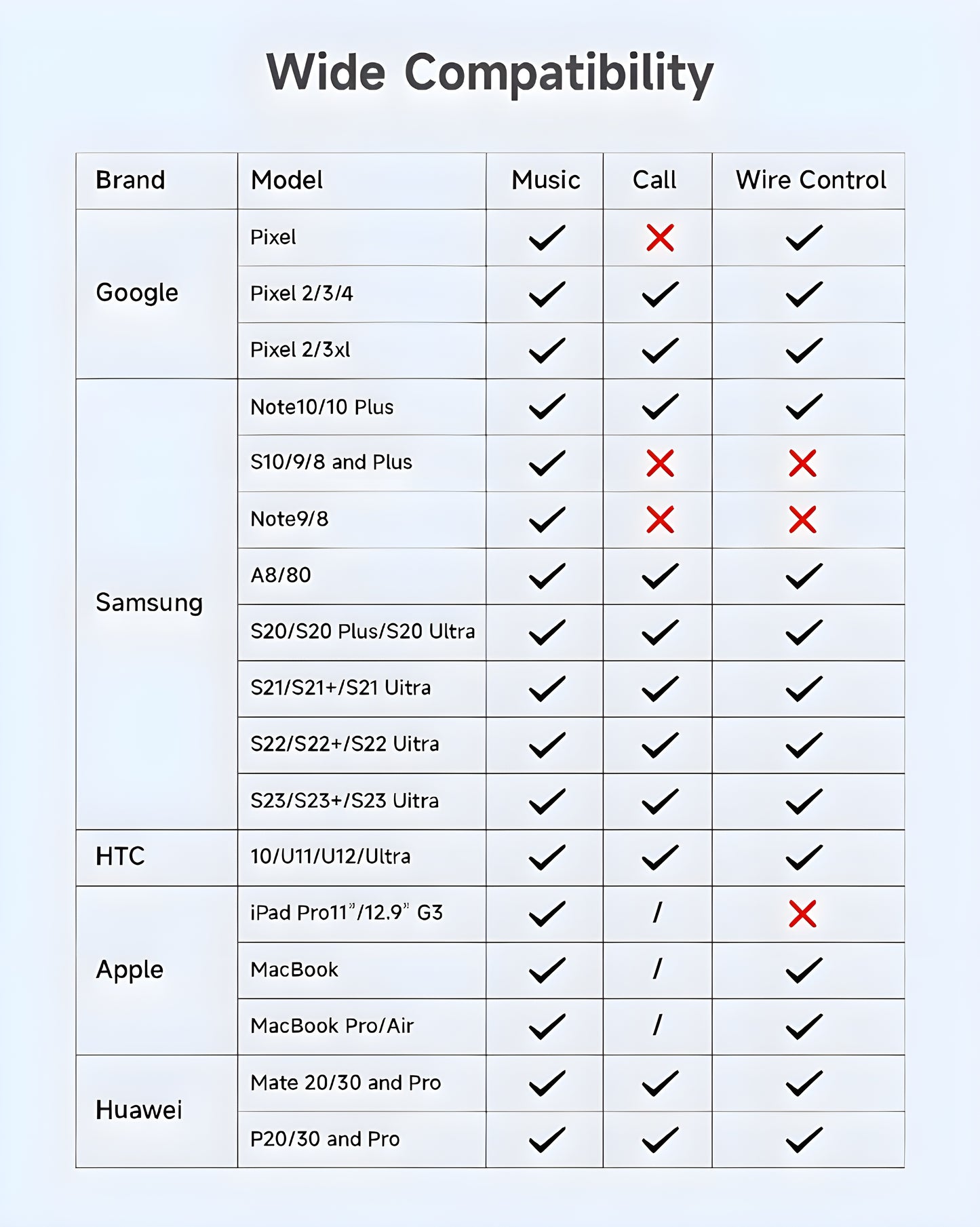 Dsynk Gear Type C to 3.5mm Audio Connector with PD Fast Charging Cable, Gold Plated Converter Adapter Compatible with iPhone, Galaxy, OnePlus,Pixel Other Type C Phones