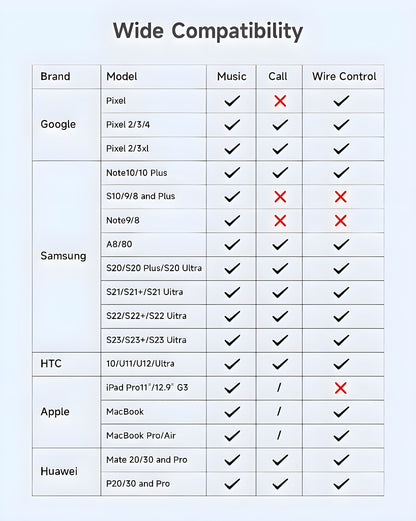 Dsynk Gear Type C to 3.5mm Audio Connector with PD Fast Charging Cable, Gold Plated Converter Adapter Compatible with iPhone, Galaxy, OnePlus,Pixel Other Type C Phones