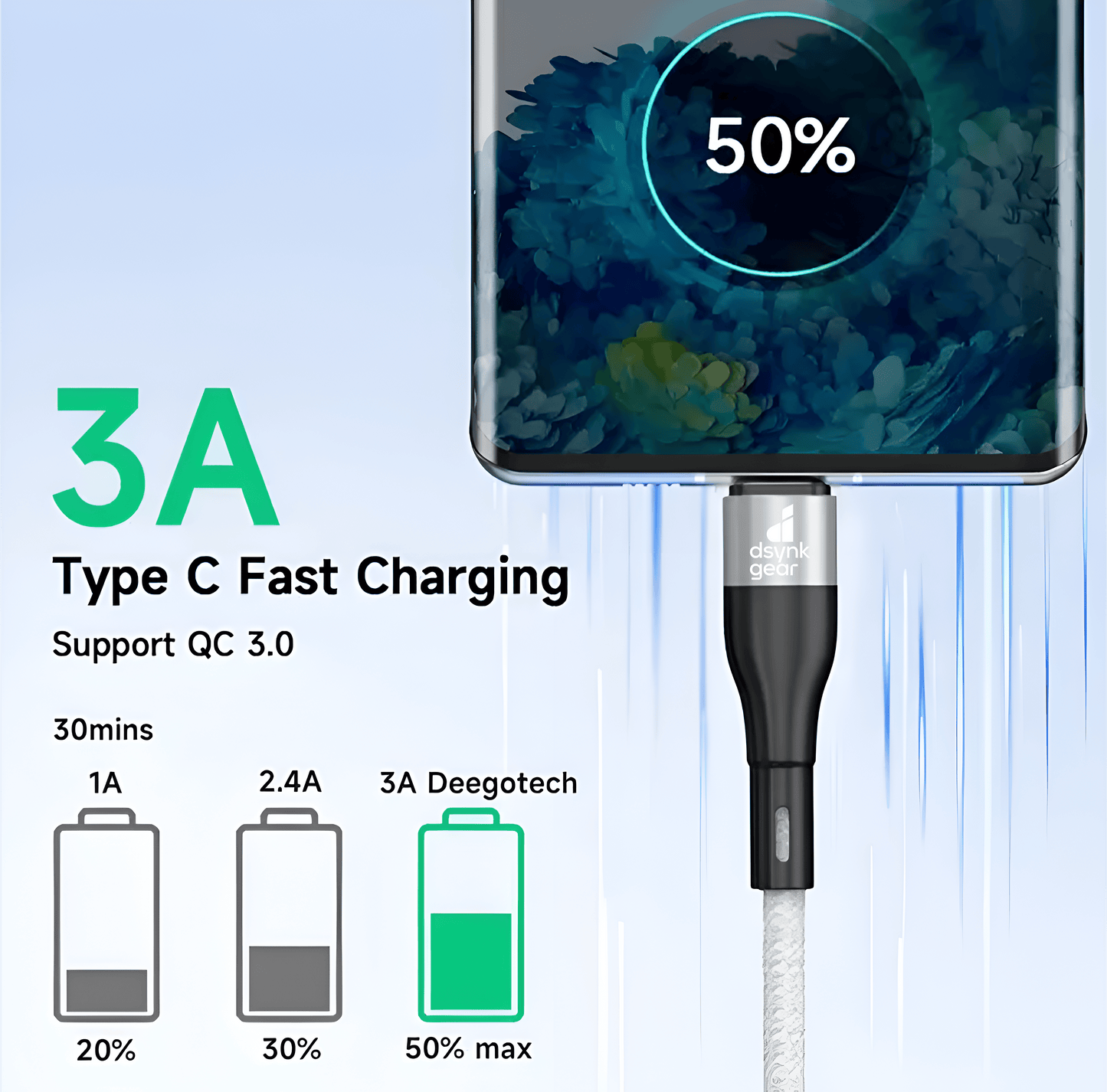 Dsynk Gear Magnetic Cable C to Type C Cable, 65W/3.1A Magnetic Cable, PD Technology 3.0 Fast Charging – 1 Meter