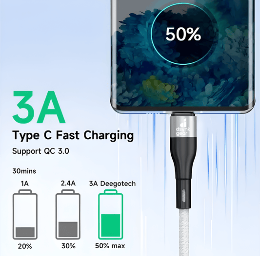 Dsynk Gear Magnetic Cable C to Type C Cable, 65W/3.1A Magnetic Cable, PD Technology 3.0 Fast Charging – 1 Meter